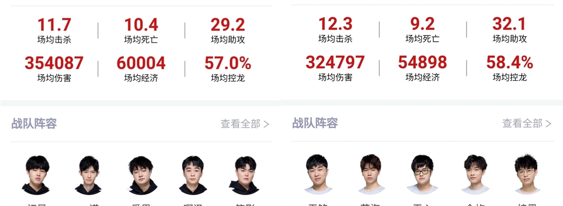 但他们的健