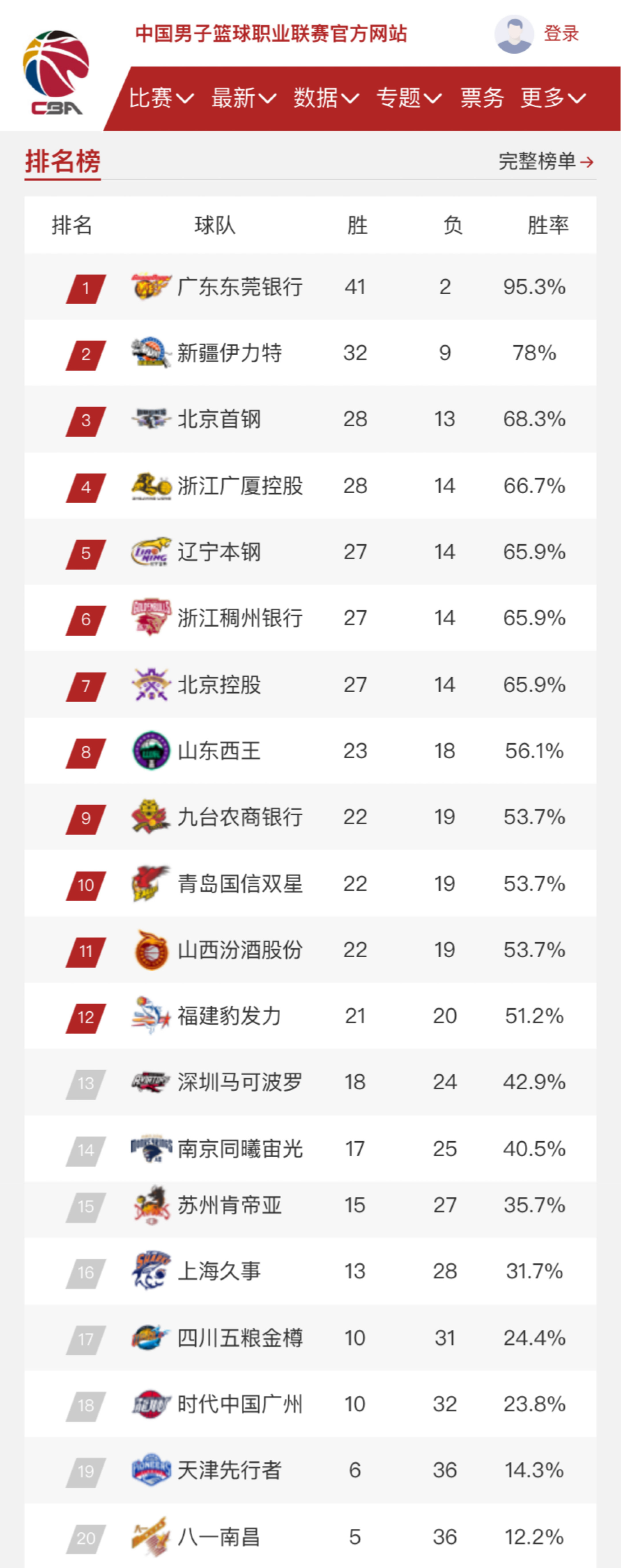 中都崭露头