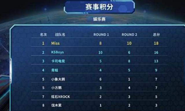 乒队久经考 乒队久经考